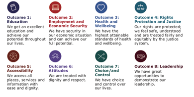Office for Disability Issues Strategy Outcomes